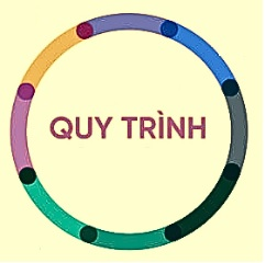 Quy trình ISO